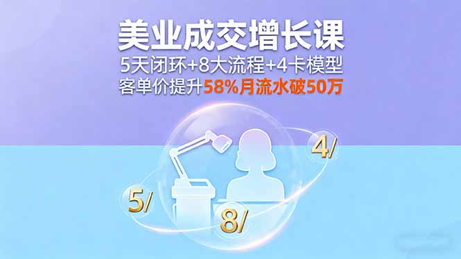 美业成交增长课，5天闭环+8大流程+4卡模型，客单价提升58%月流水破50万-惠声网赚