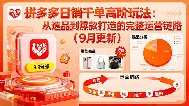 拼多多日销千单高阶玩法：从选品到爆款打造的完整运营链路(9月更新-惠声网赚