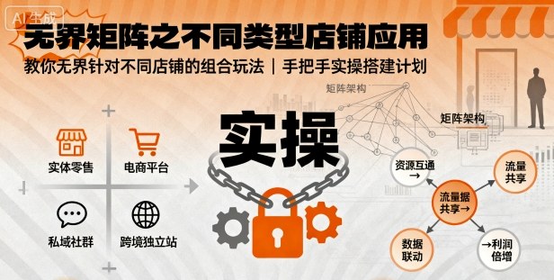 无界矩阵之不同类型店铺应用，教你无界针对不同类型店铺的组合玩法应用，手把手实操搭建计划-惠声网赚