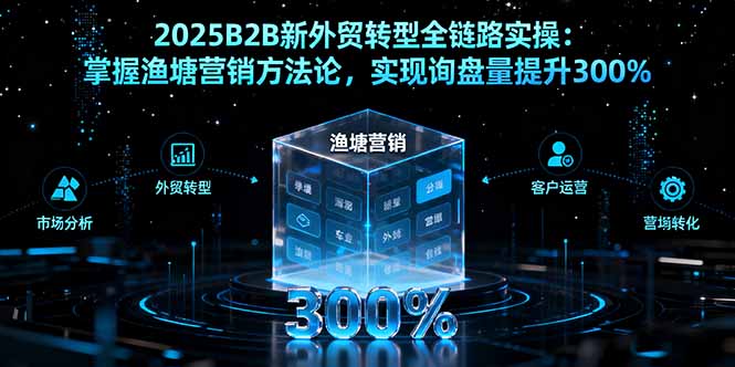 2025B2B新外贸转型全链路实操：掌握渔塘营销方法论，实现询盘量提升300%-惠声网赚