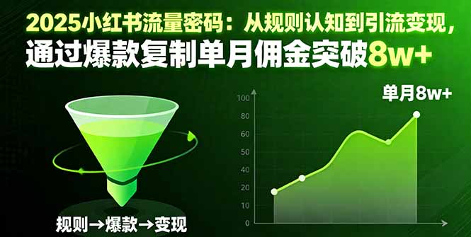2025小红书流量密码：从规则认知到引流变现，通过爆款复制单月佣金突破8w+-惠声网赚