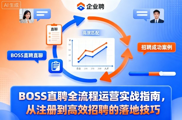 BOSS直聘全流程运营实战指南，从注册到高效招聘的落地技巧-惠声网赚