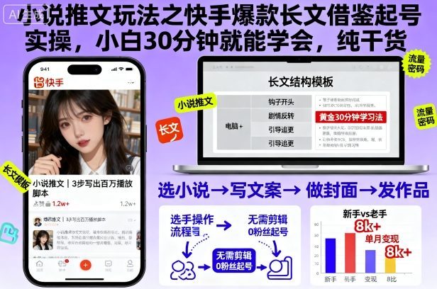 小说推文玩法之快手爆款长文借鉴起号实操，小白30分钟就能学会，纯干货-惠声网赚