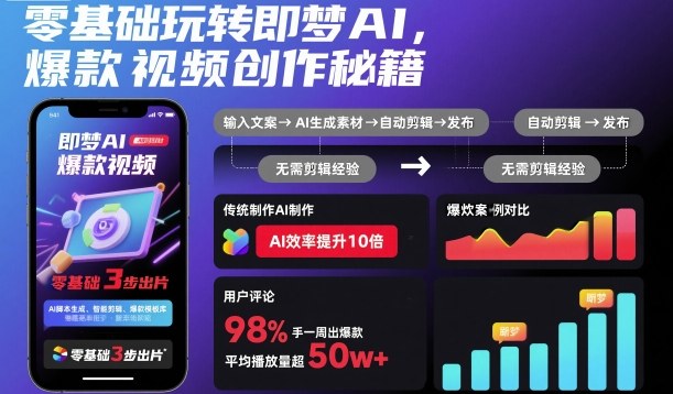 零基础玩转即梦AI，爆款视频创作秘籍-惠声网赚