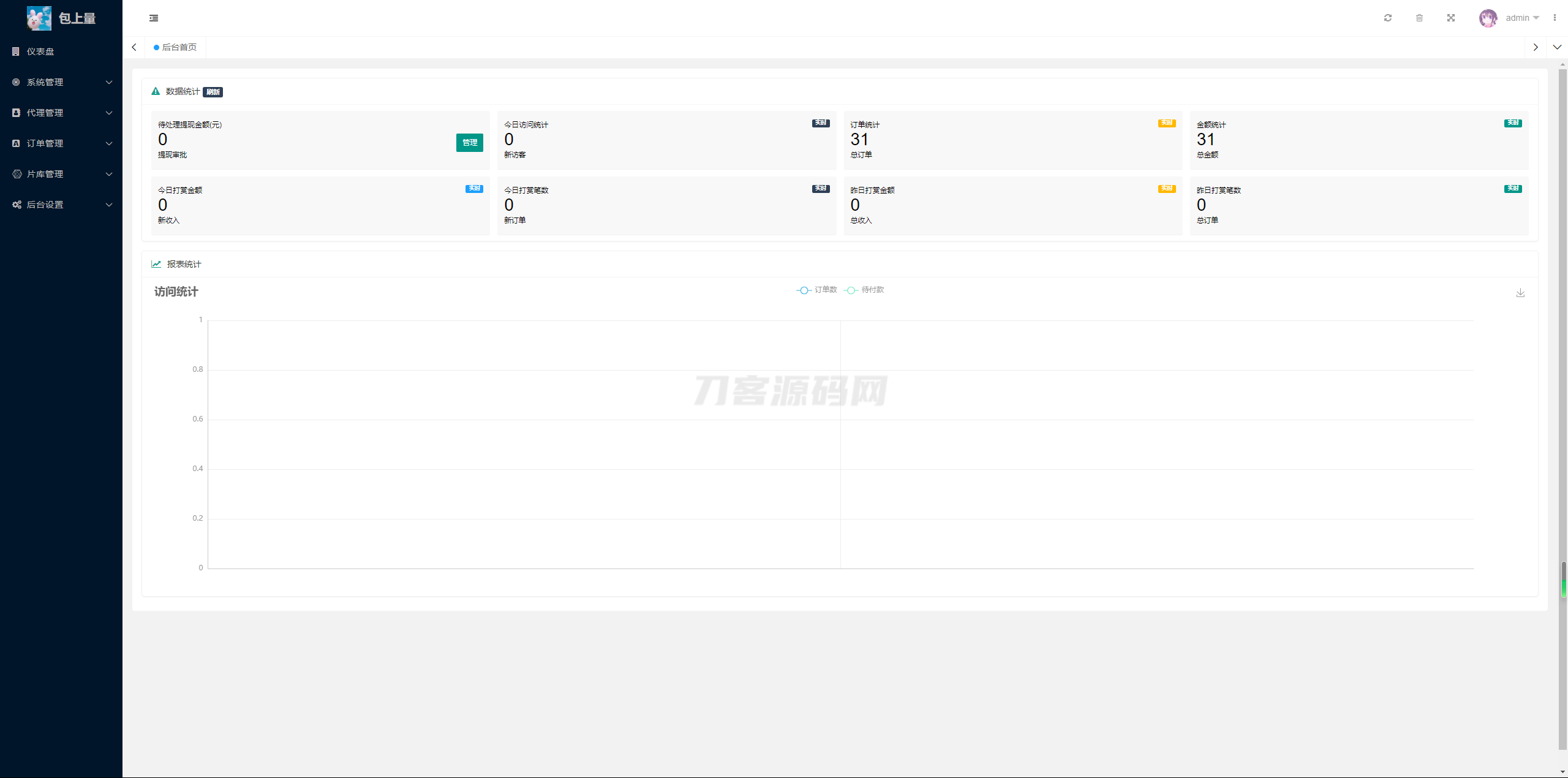 2024最新商业视频打赏系统源码 多套模板 有代理后台 已对接支付-惠声网赚