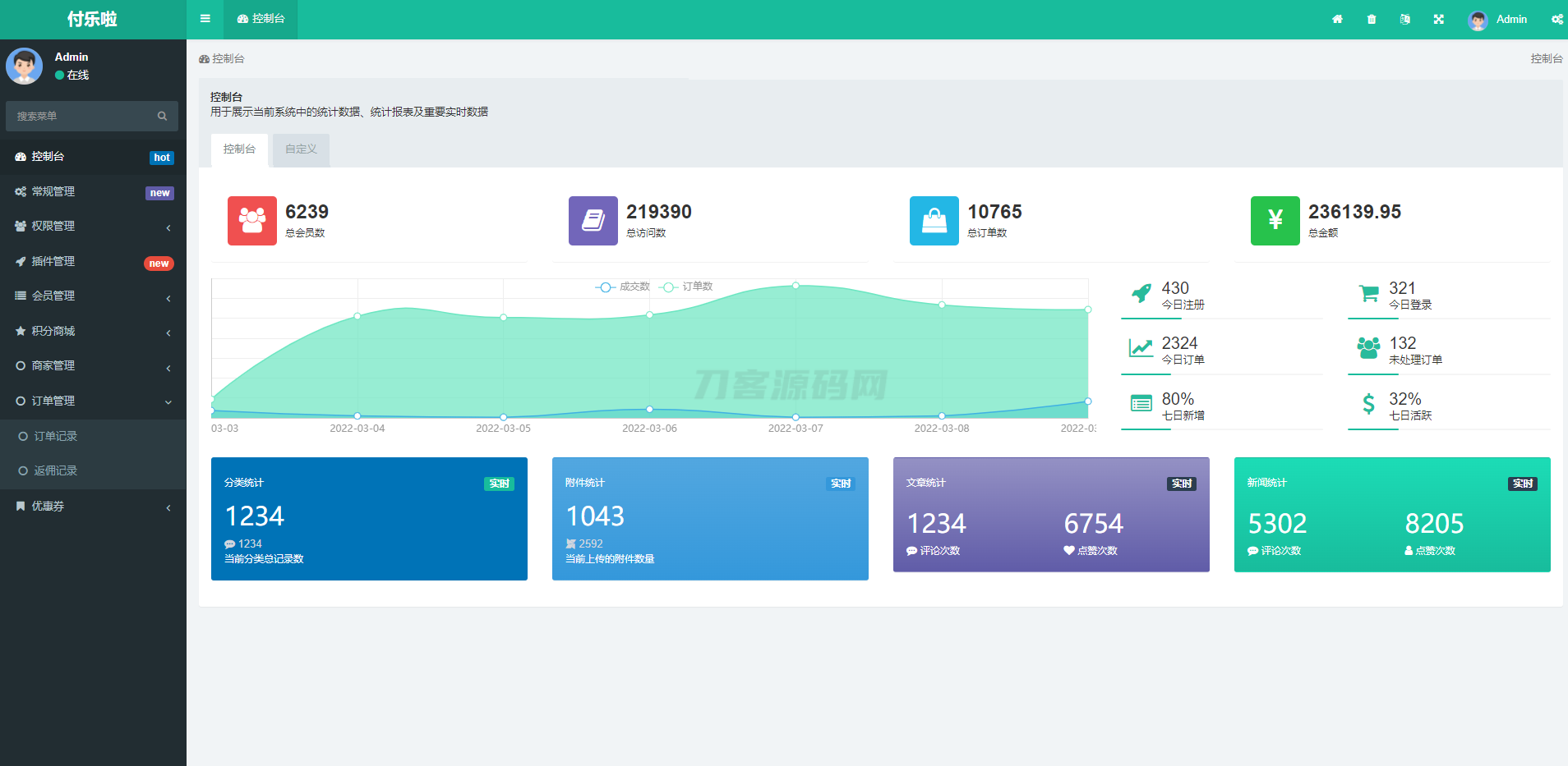 微信分账系统源码 供应链分润微信支付 某站价值几千-惠声网赚