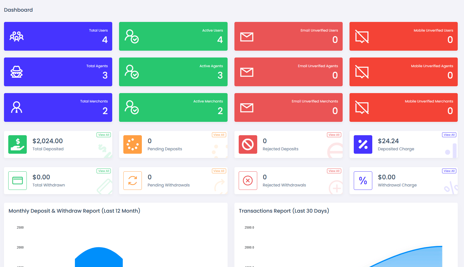 viserpay海外支付系统源码/国外支付接口 laravel后端框架-惠声网赚