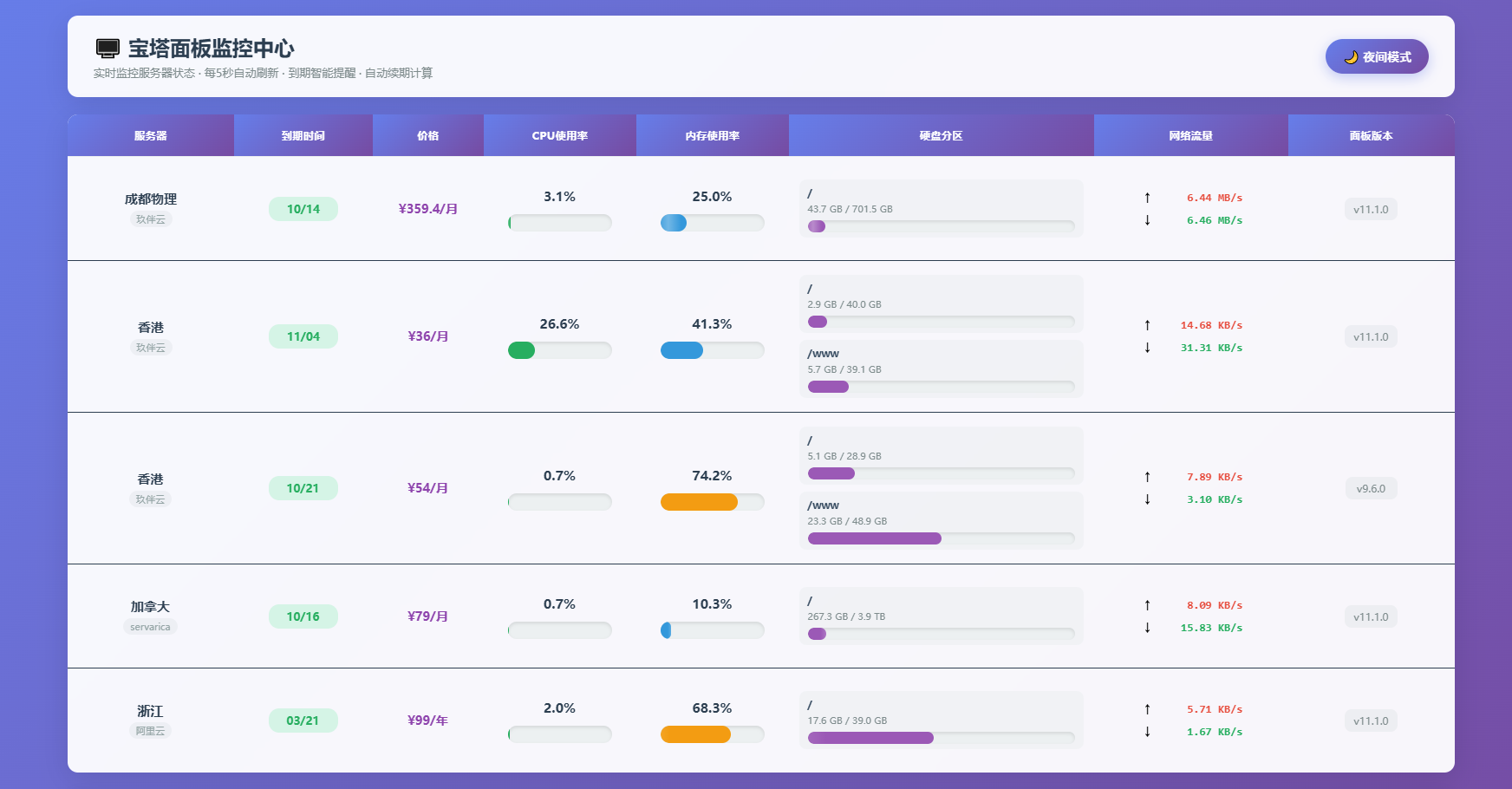 AI编写的一个服务器监控源码-惠声网赚