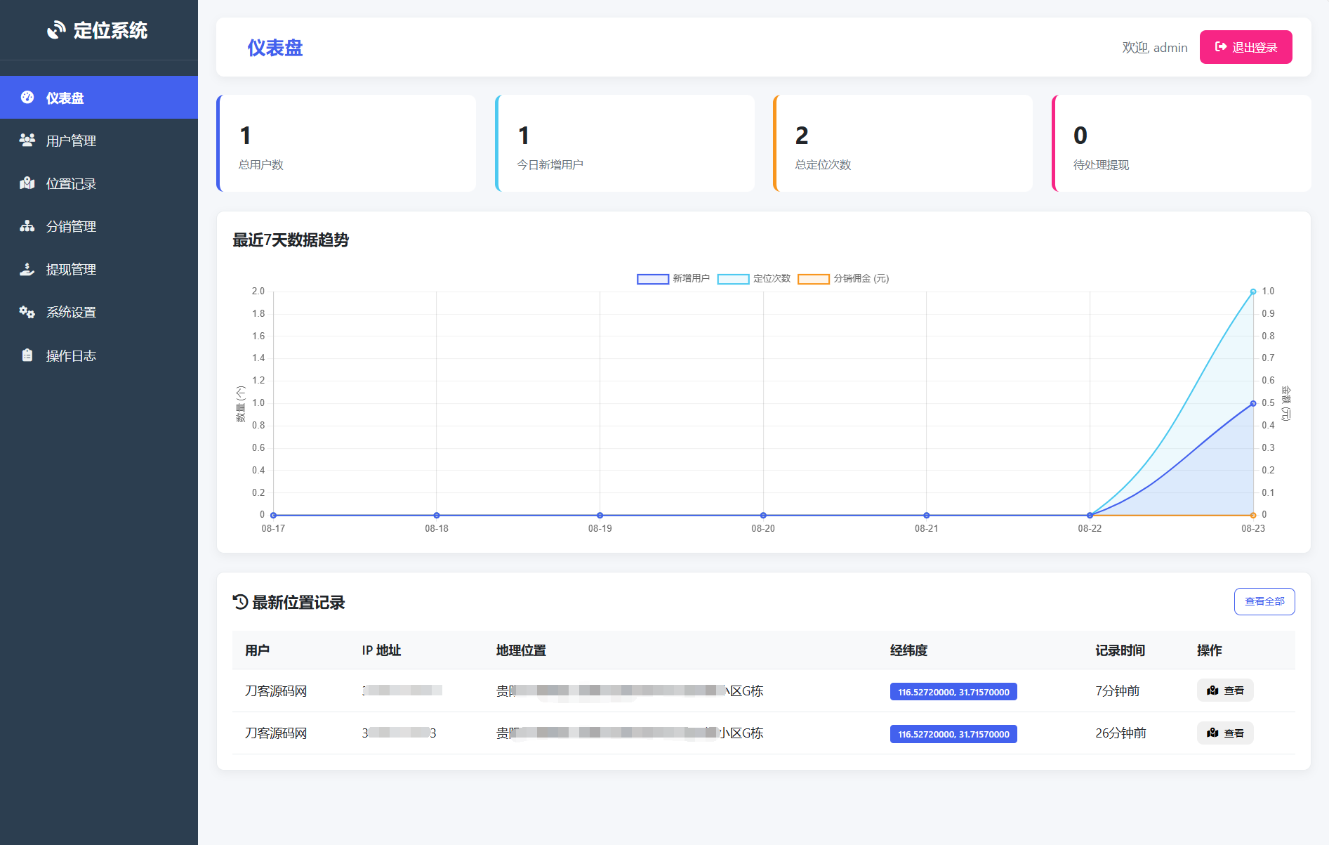 IP定位系统源码 二开版 新增分销功能-惠声网赚