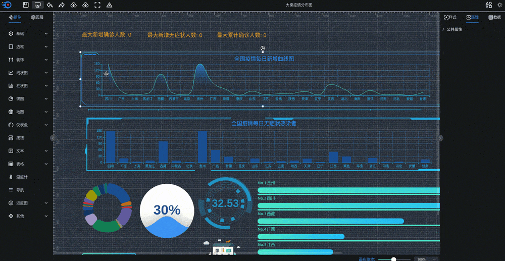 可视化大屏数据展示系统 拖拽生成各种炫酷的大屏-惠声网赚