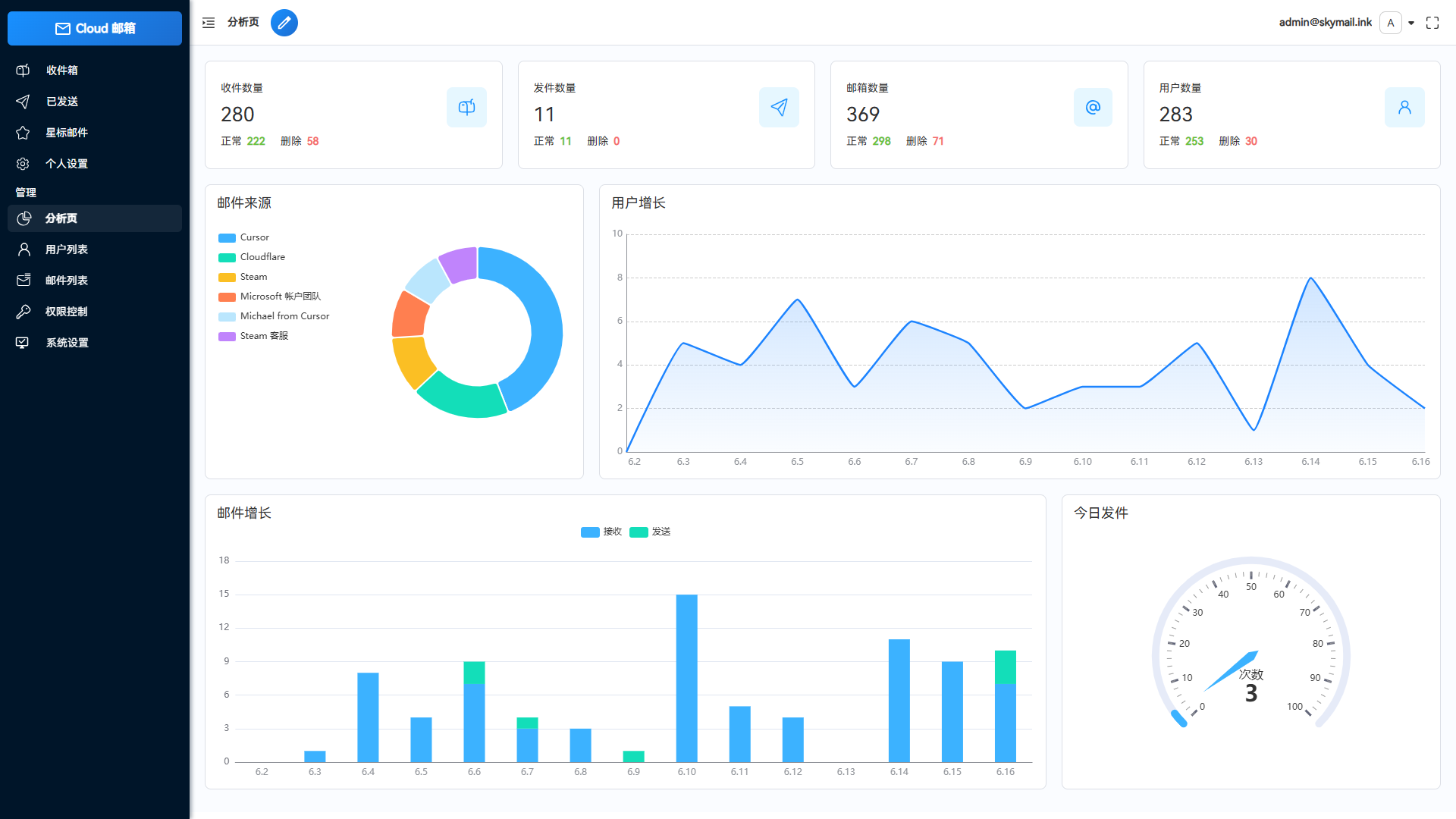 Email邮箱服务系统源码 支持邮件TG转发-惠声网赚