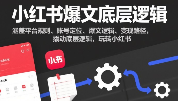 小红书爆文底层逻辑，涵盖平台规则、账号定位、爆文逻辑、变现路径，撬动底层逻辑，玩转小红书-惠声网赚