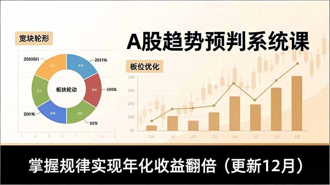 A股趋势预判系统课，多维分析、板块轮动、仓位优化，掌握规律实现年化收益翻倍(更新12月-惠声网赚