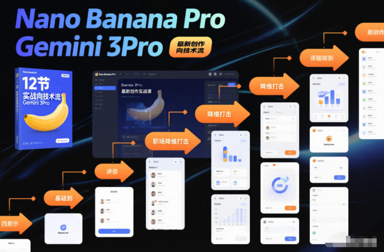 Nano Banana Pro Gemini 3Pro，最新创作实战课，12节实战向技术流，职场降维打击-惠声网赚