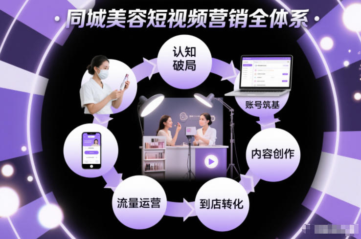 同城美容短视频营销全体系，从认知破局、账号筑基、内容创作、流量运营到到店转化的完整落地体系-惠声网赚