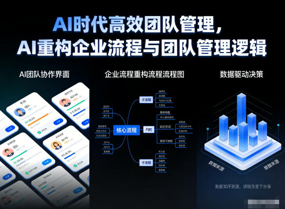 AI时代高效团队管理，AI重构企业流程与团队管理逻辑-惠声网赚