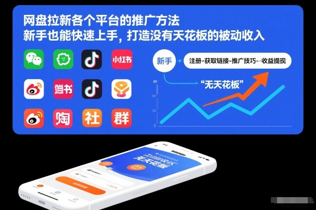 网盘拉新各个平台的推广方法，新手也能快速上手，打造没有天花板的被动收入-惠声网赚