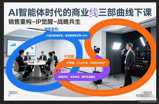 AI智能体时代的商业三部曲线下课，销售重构-IP觉醒-战略共生-惠声资源站