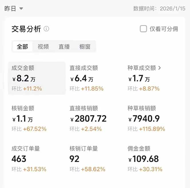 图片[1]-2026带货天花板赛道，不露脸，不直播，一分钟一条作品，单日收益1000+，小白轻松上手-惠声资源站