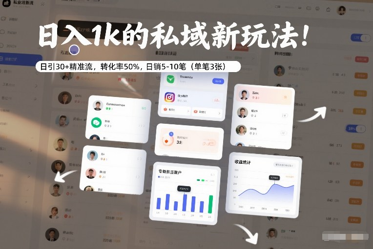 日入1k的私域新玩法：日引30+精准流，转化率50%，日销5-10笔(单笔3张)-惠声资源站
