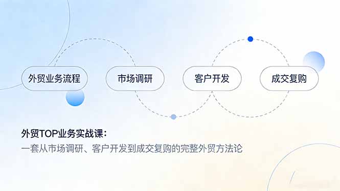 外贸TOP业务实战课：一套从市场调研、客户开发到成交复购的完整外贸方法论-惠声资源站