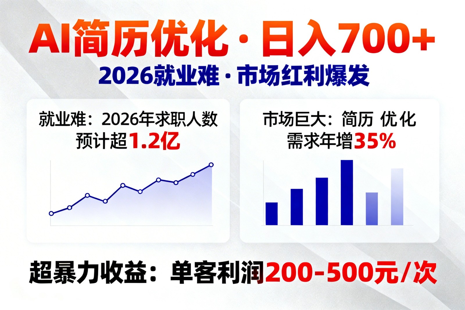 AI优化简历，日入700+，2026就业难，市场巨大，超暴力！-惠声资源站