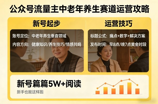 公众号流量主中老年养生赛道，新号篇篇5W+阅读，新手也能这样跑-惠声资源站