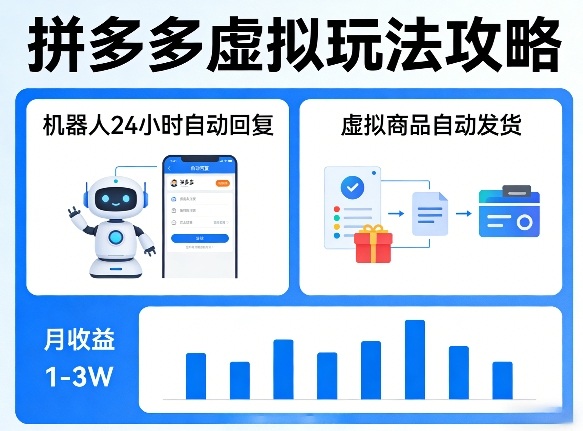没人告诉你的拼多多虚拟玩法，机器人回复+发货，月搞1-3W【揭秘】-惠声资源站