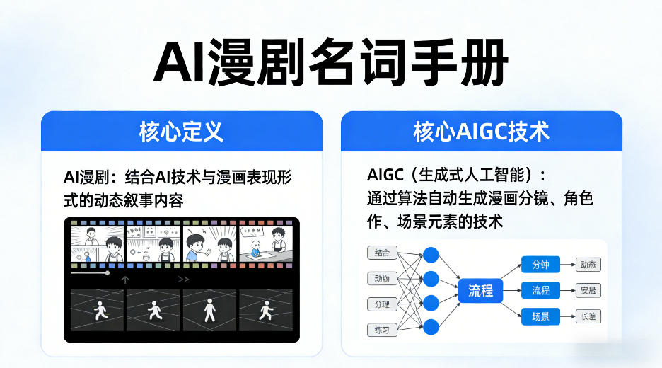 AI漫剧名词手册，分清AI漫剧核心定义，弄懂核心AIGC技术-惠声资源站