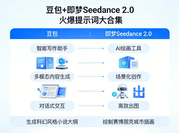 豆包+即梦Seedance 2.0，市面上卖的比较火爆的提示词大合集-惠声资源站