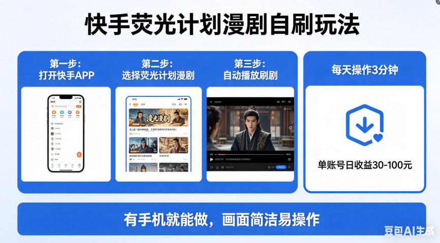 快手荧光计划漫剧自刷玩法，每天几十上百不是问题，有手机就能做【揭秘】-惠声资源站