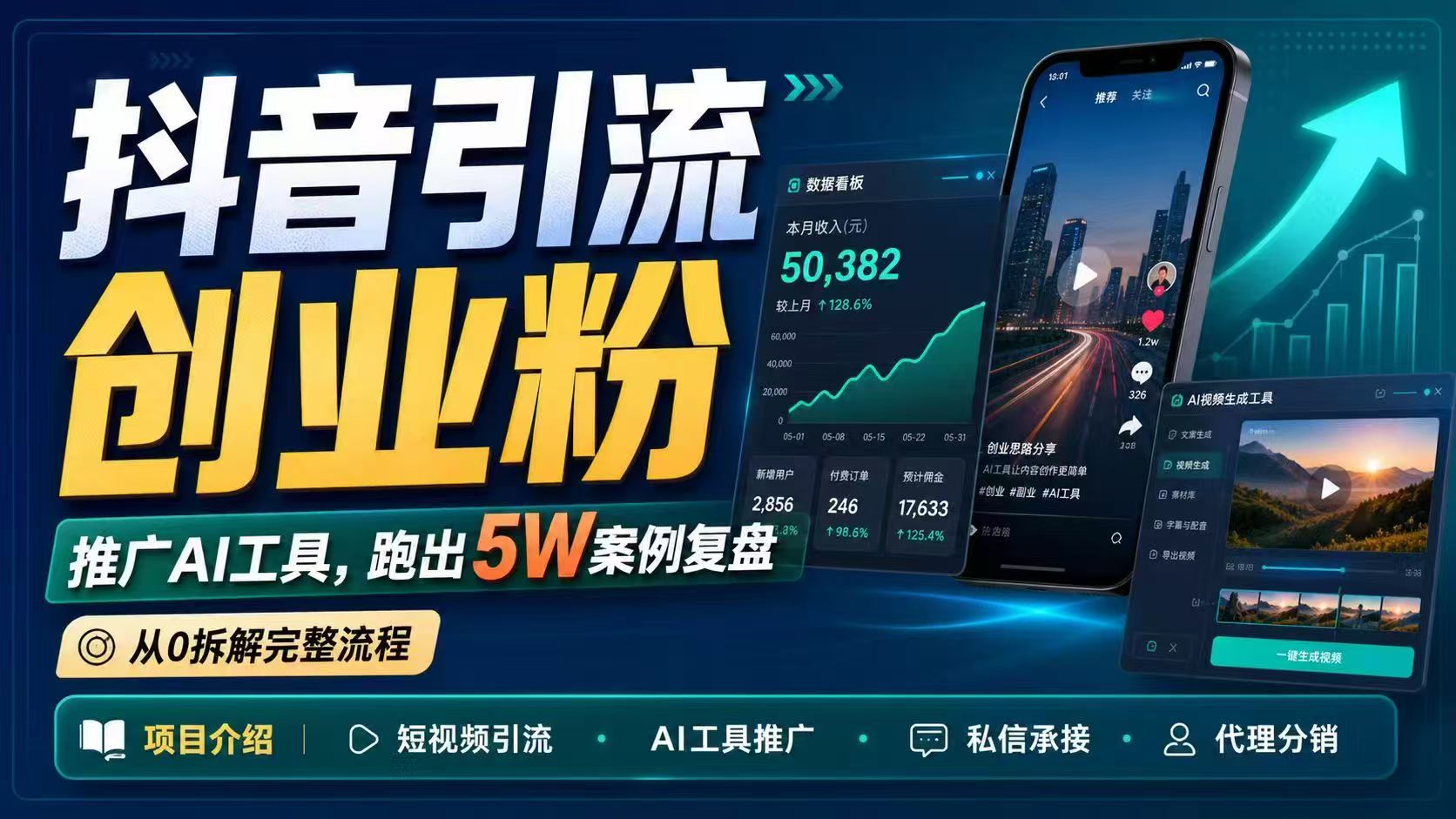 抖音引流创业粉推广AI工具，一个月跑出5W案例复盘，从0拆解完整流程-惠声资源站