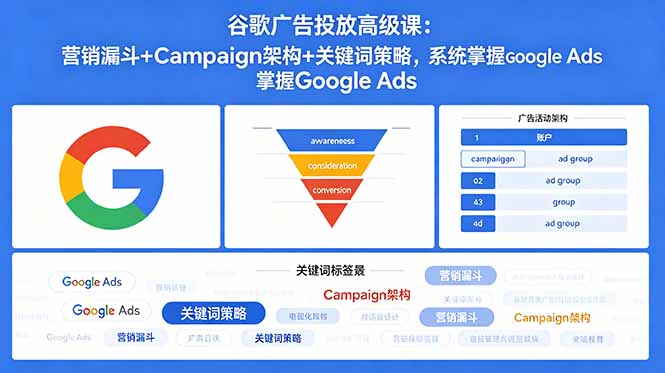 谷歌广告投放高级课：营销漏斗+Campaign架构+关键词策略，系统掌握Google Ads-惠声资源站