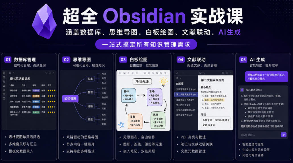 超全Obsidian实战课，涵盖数据库、思维导图、白板绘图、文献联动、AI生成，一站式搞定所有知识管理需求-惠声资源站