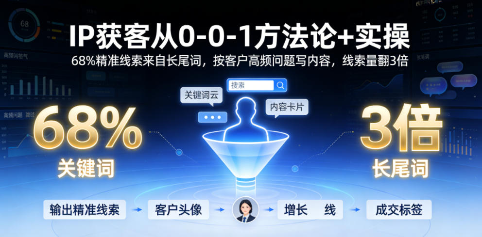 IP获客从0-1方法论+实操，68%精准线索来自长尾词，按客户高频问题写内容，线索量翻3倍-惠声资源站