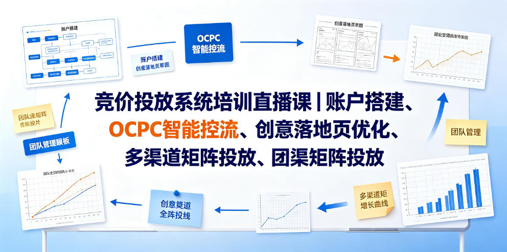 竞价投放系统培训直播课｜账户搭建、OCPC智能控流、创意落地页优化、多渠道矩阵投放、团队管理与副业变现全阶实战-惠声资源站