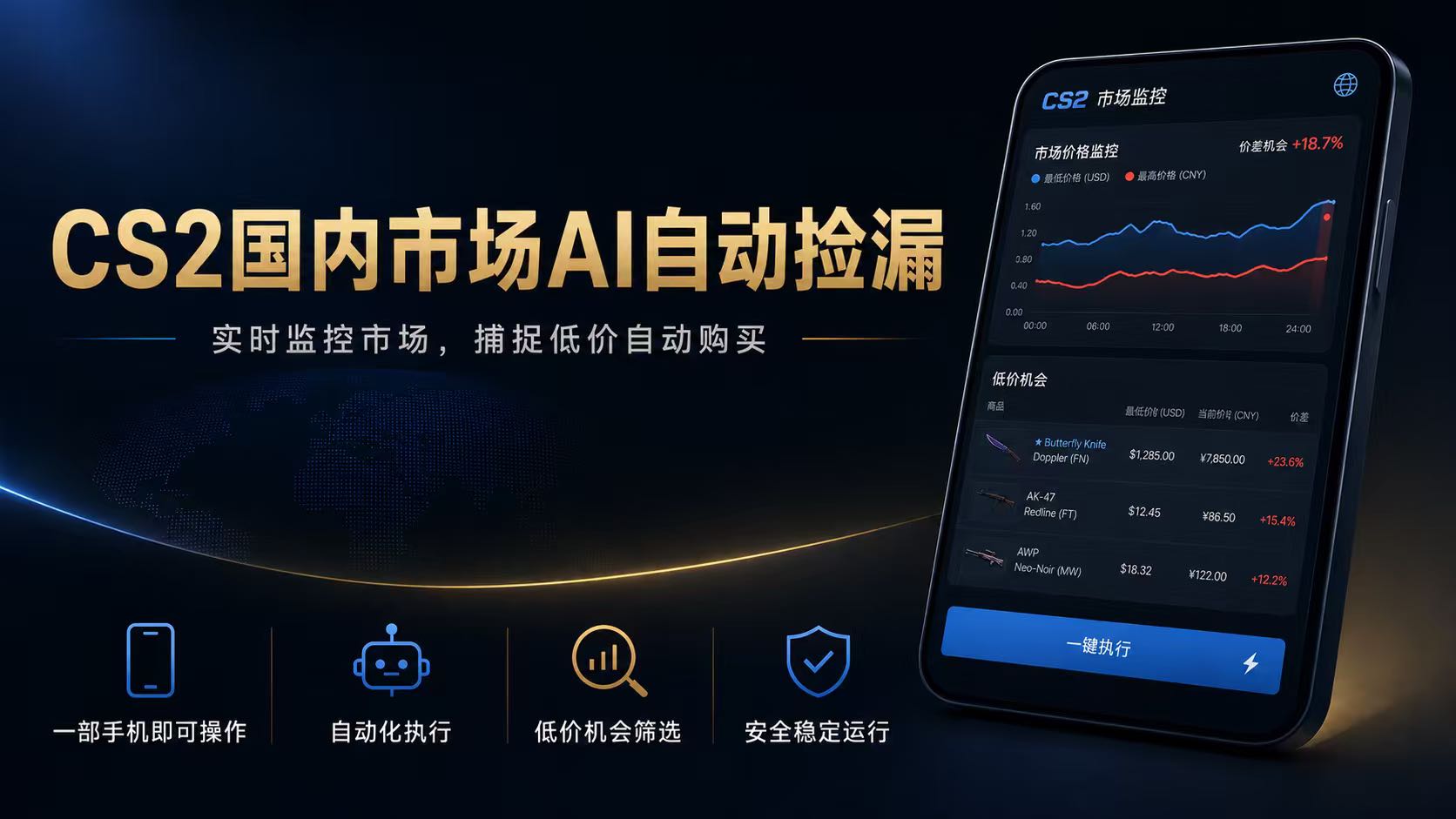 CS2国内市场AI自动捡漏，稳定运行多年。支持任何形式数据验证，日入300+-惠声资源站