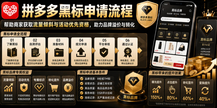 拼多多黑标申请流程，帮助商家获取流量倾斜与活动优先资格，助力品牌溢价与转化-惠声资源站