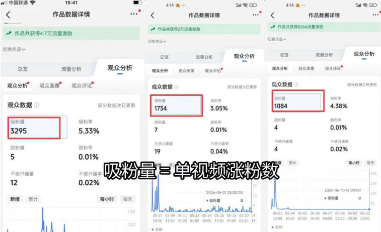 图片[1]-短视频矩阵起号涨粉变现训练营｜多类目剪辑·矩阵起号·账号出售，零基础无露脸稳涨粉落地变现全课-惠声资源站