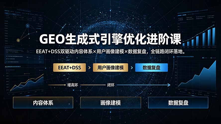 GEO生成式引擎优化进阶课：EEAT+DSS双驱动内容体系×用户画像建模×数据复盘，全链路闭环落地-惠声资源站