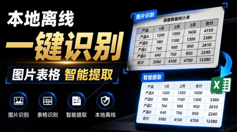 体积仅70MB，图片一键智能提取表格工具来了！完全免费且离线使用，FastOCR智能表格识别软件V1.0-惠声资源站