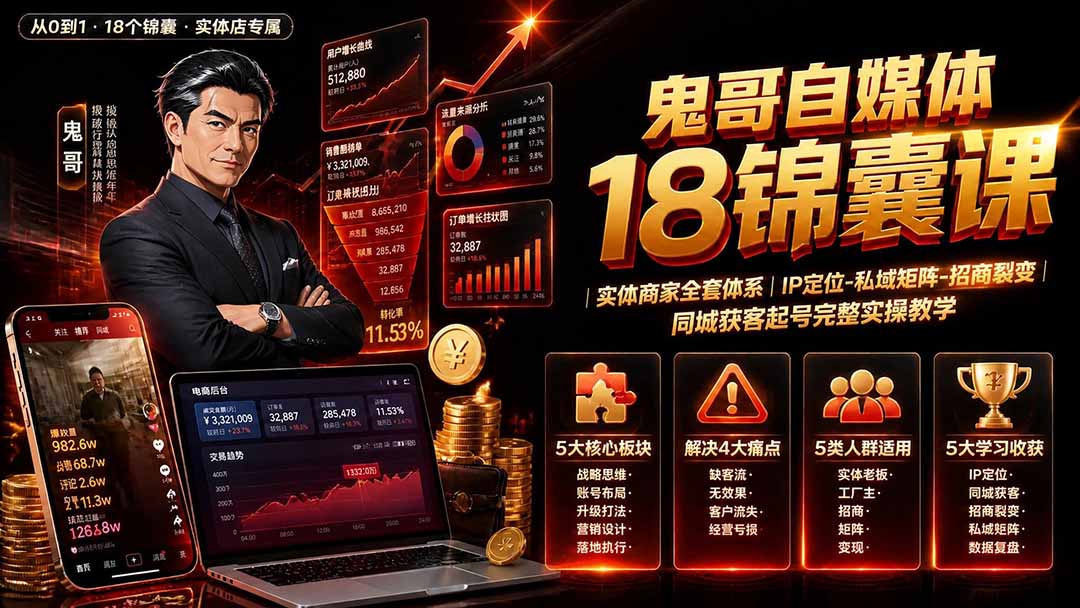 鬼哥自媒体18锦囊课｜实体商家全套体系｜IP 定位-私域矩阵-招商裂变｜同城获客起号完整实操教学-惠声资源站