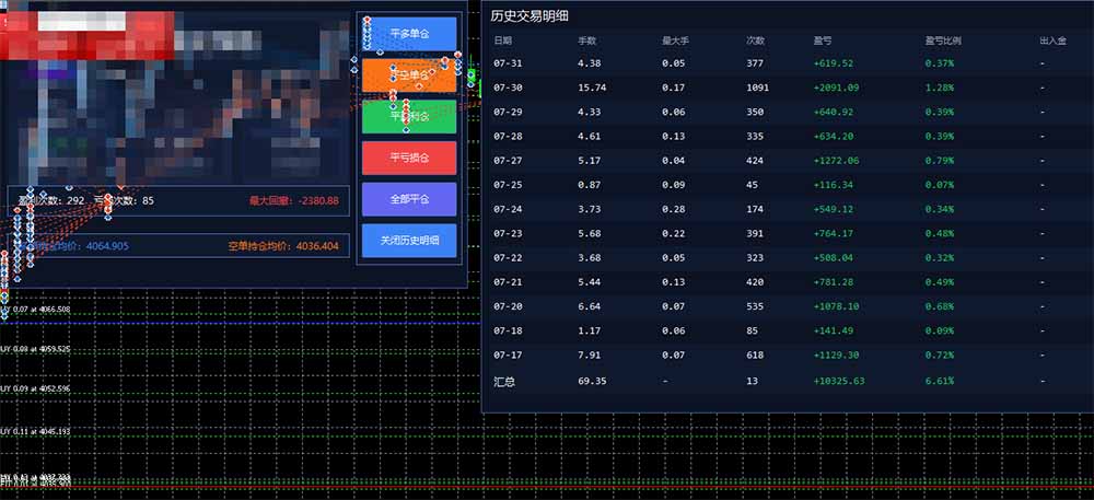 图片[1]-AI智投EA量化训练营，多策略智投+防爆技术+趋势分析 ，轻松上手，矩阵放大，长期稳定。-惠声资源站