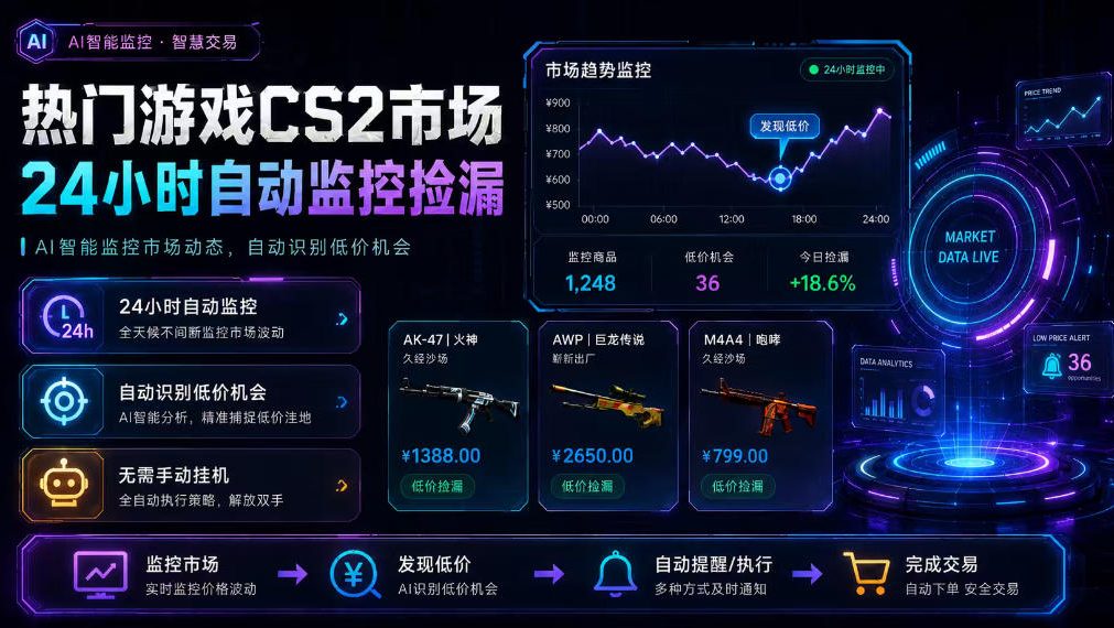 热门游戏CS2市场24小时自动监控捡漏，支持任何形式对数据进行验证，简单易上手，日入300+【揭秘】-惠声资源站