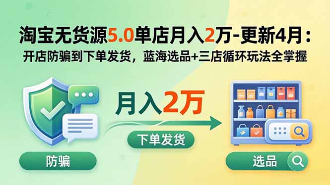 淘宝无货源5.0单店月入2万-更新2026：开店防骗到下单发货，蓝海选品+三店循环玩法全掌握-惠声资源站