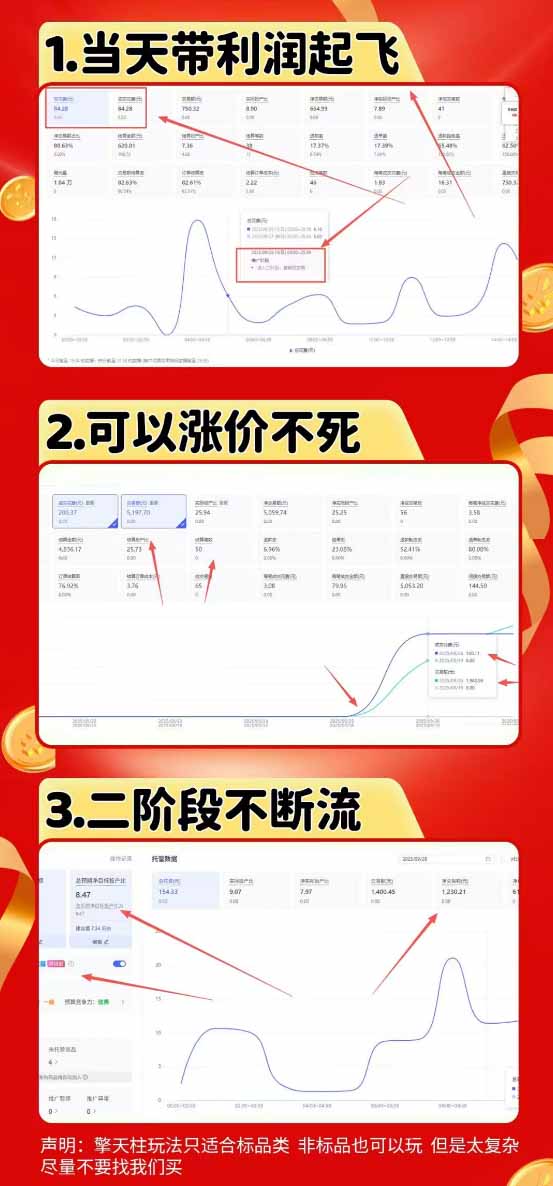 图片[1]-拼多多运营年卡MAX版-8月：原价大促×擎天柱1.0-3.0×限时限量×全站营销×非标品直通车×瞬烧×半付费×全类目实操-惠声资源站