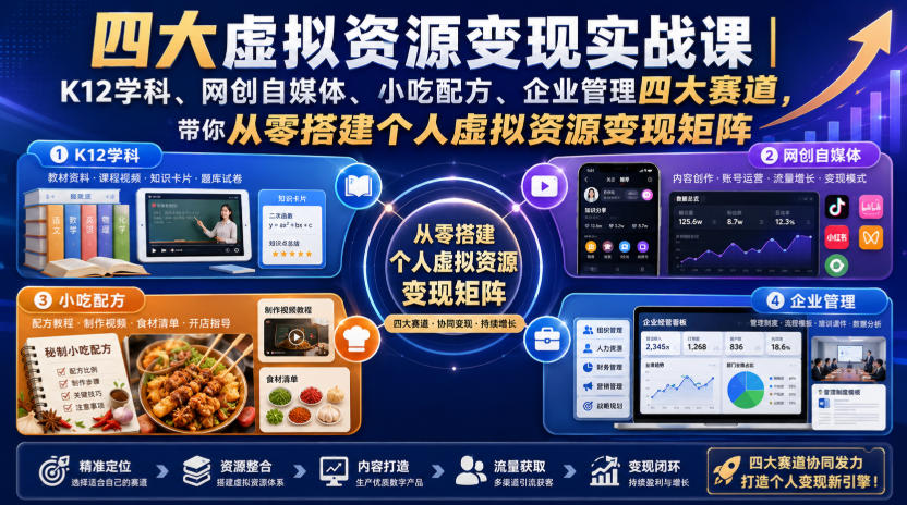 四大虚拟资源变现实战课｜K12学科、网创自媒体、小吃配方、企业管理四大赛道，带你从零搭建个人虚拟资源变现矩阵-惠声资源站