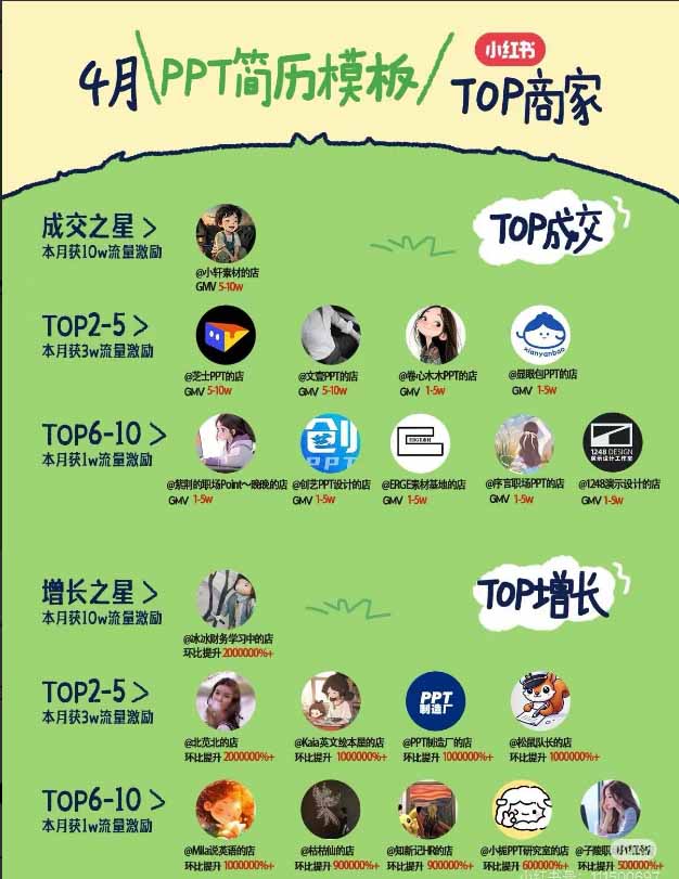 图片[1]-小红书虚拟产品14天实战变现营-第7期：需求挖掘×AI+Skill原创×产品矩阵×内容笔记×一人公司进阶×全链路-惠声资源站