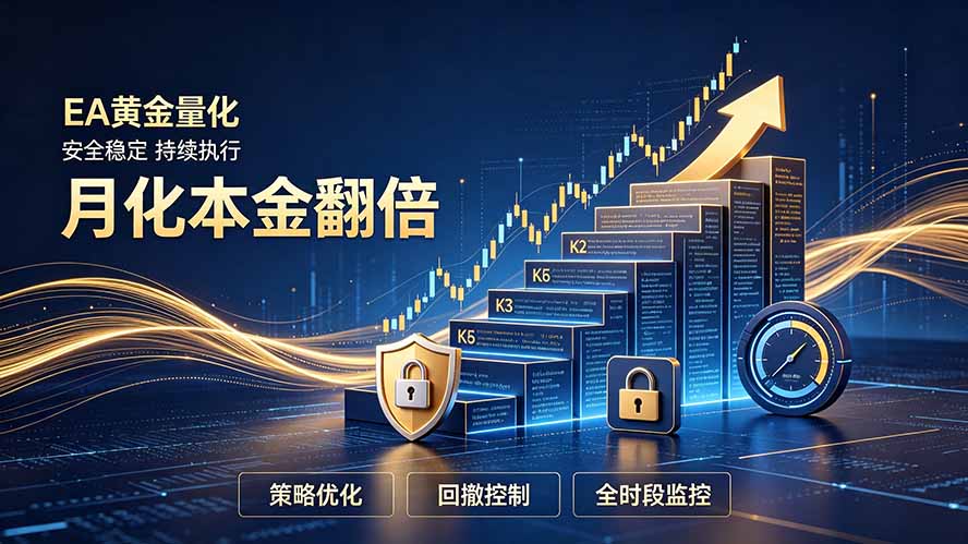 全新EA量化打法，月化本金翻倍的全新策略，安全稳定持续输出-惠声资源站