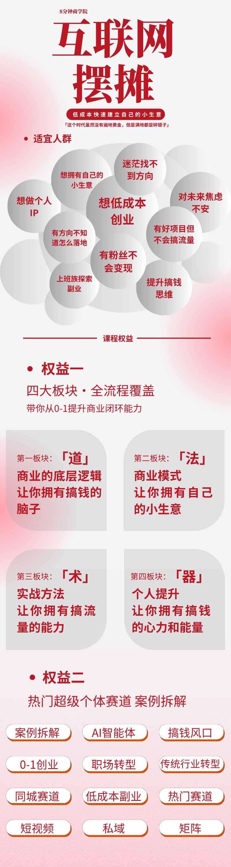 图片[1]-AI+新个体创业必修课｜道法术器｜商业逻辑·小红书流量·AI智能体｜低成本打造个人变现小生意全套教学-惠声资源站